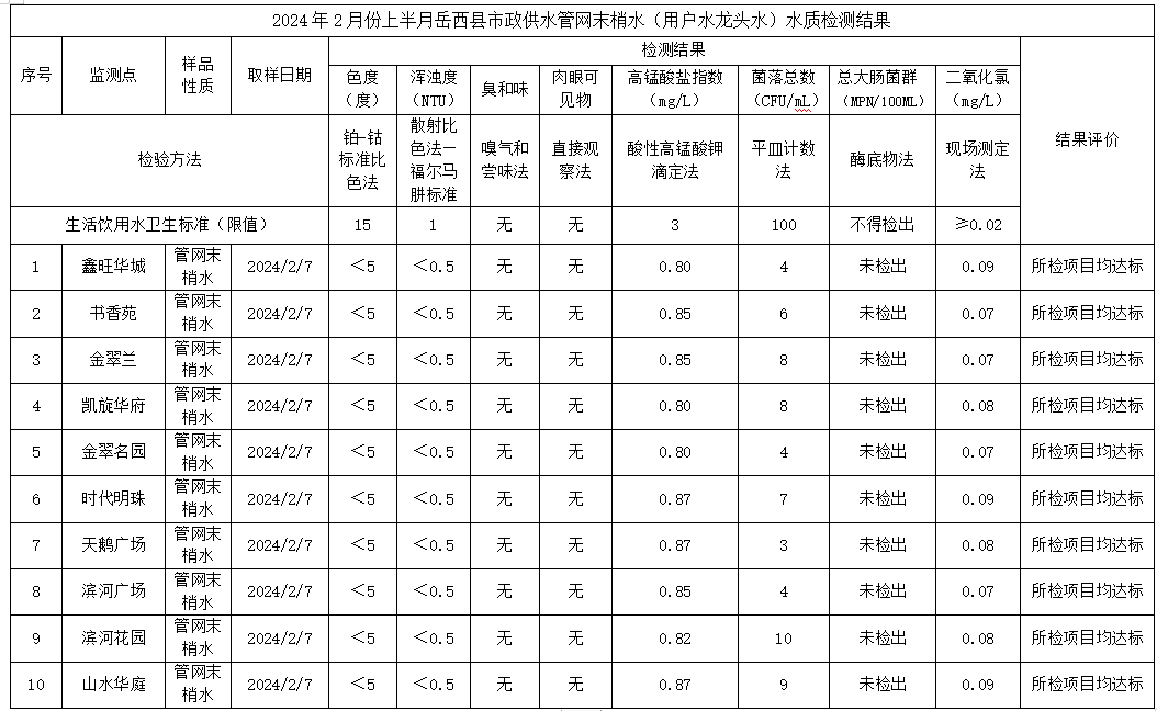 QQ截圖20240218150443